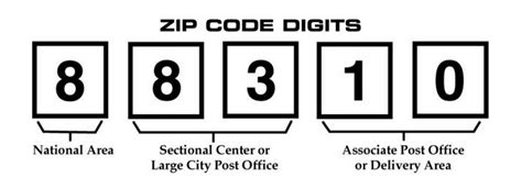 four digit zip code